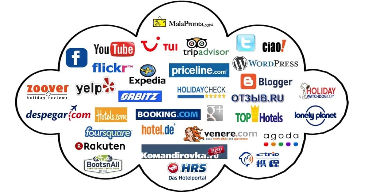 Đám mây lưu trữ logo các nền tảng OTA đặt phòng khách sạn, mạng xã hội và website đánh giá du lịch nổi tiếng thế giới