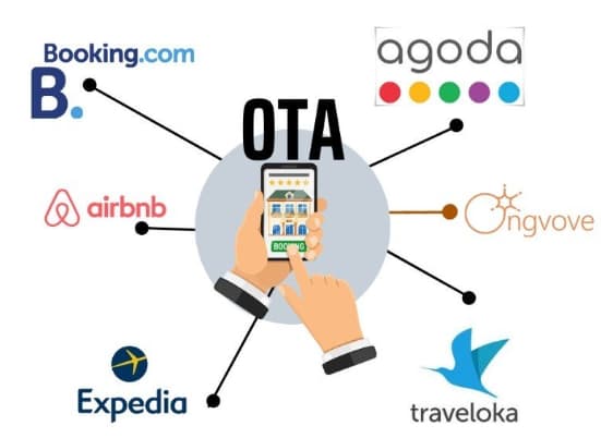Mô hình kết nối các nền tảng OTA phổ biến gồm Booking.com, Agoda, Airbnb, Expedia, Traveloka và Ongvove